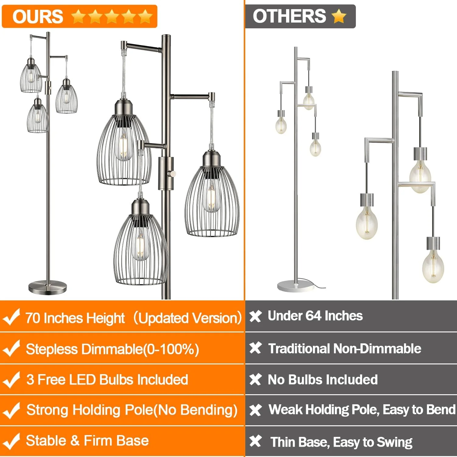 Dimmable Floor Lamp, 3 x 800LM LED Edison Bulbs Included, Farmhouse Industrial Floor Lamp Standing Tree Lamp with Elegant Teardrop Cage Tall Lamps for Living Room Bedroom Office Dining Room