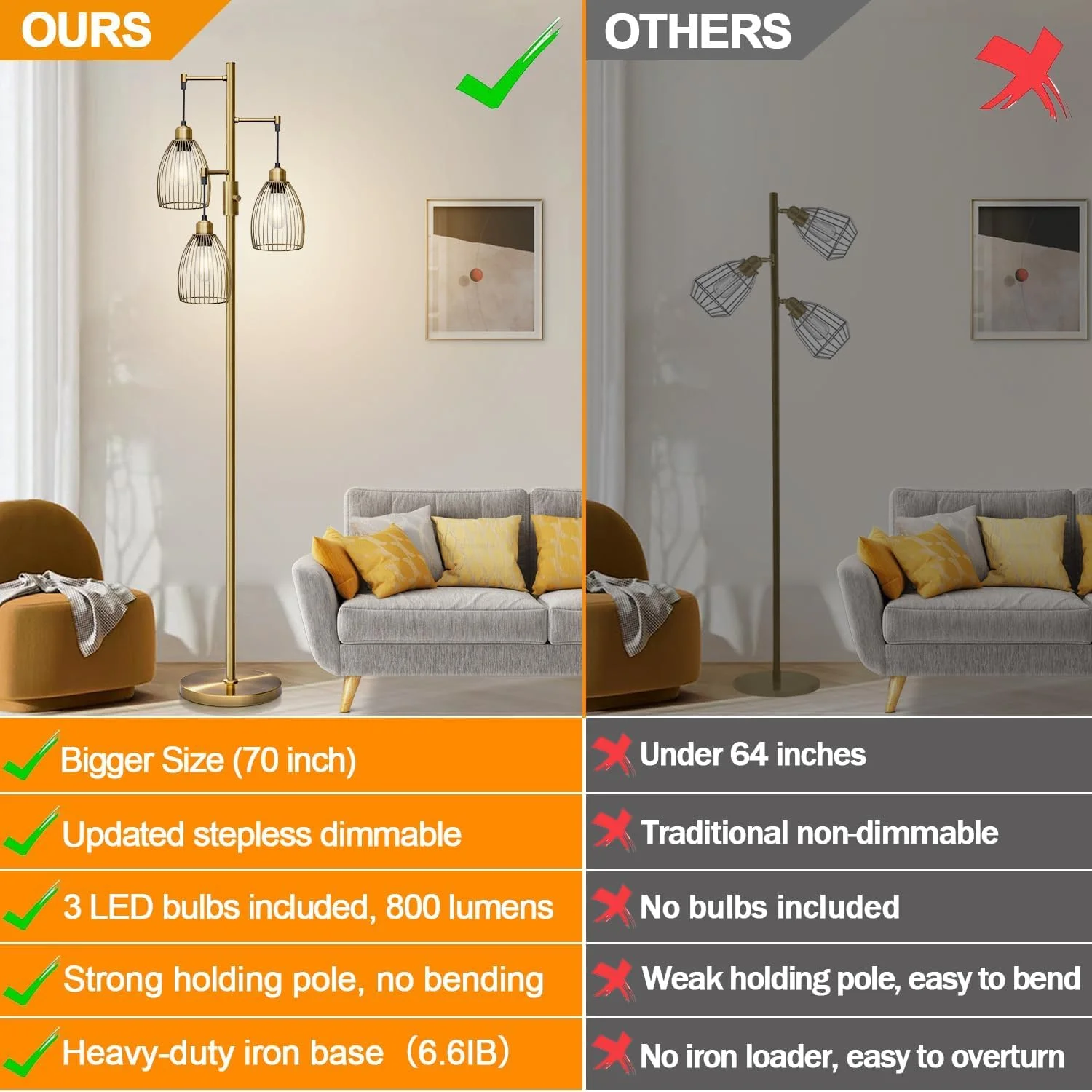 Dimmable Floor Lamp, 3 x 800LM LED Edison Bulbs Included, Farmhouse Industrial Floor Lamp Standing Tree Lamp with Elegant Teardrop Cage Tall Lamps for Living Room Bedroom Office Dining Room